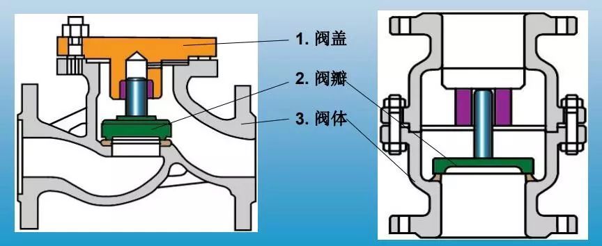 单向阀和止回阀有什么区别5.jpeg 单向阀和止回阀有什么区别5.jpeg