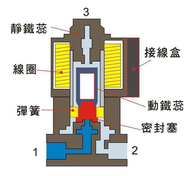 电磁阀的适用性及参数1.jpeg 电磁阀的适用性及参数1.jpeg