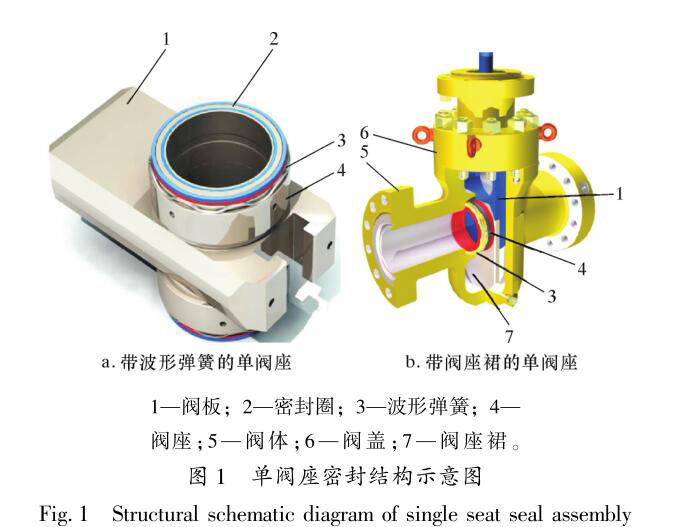 阀门壳体常用材质表1.jpg 阀门壳体常用材质表1.jpg