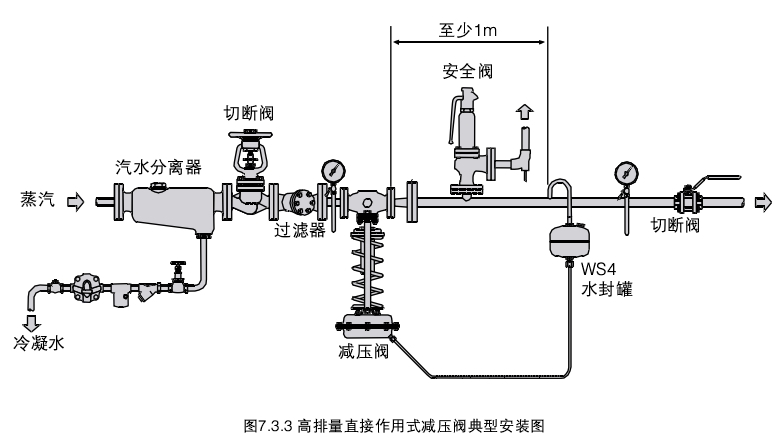 减压阀的工作原理及其设置要求6.jpg 减压阀的工作原理及其设置要求6.jpg