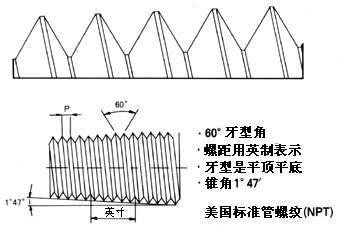 PT螺纹,NPT螺纹,G螺纹,公制螺纹的区别.jpeg PT螺纹,NPT螺纹,G螺纹,公制螺纹的区别.jpeg