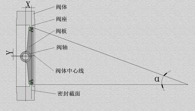 三偏心蝶阀有哪三偏呢2.jpg 三偏心蝶阀有哪三偏呢2.jpg