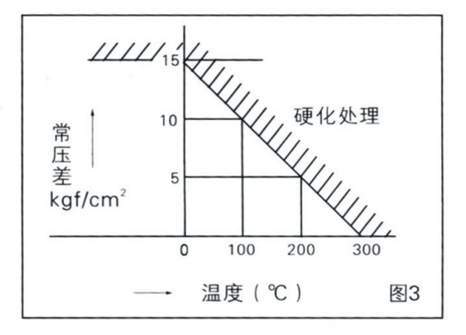 调节阀阀内组件如何选择合适的材料1.png 调节阀阀内组件如何选择合适的材料1.png
