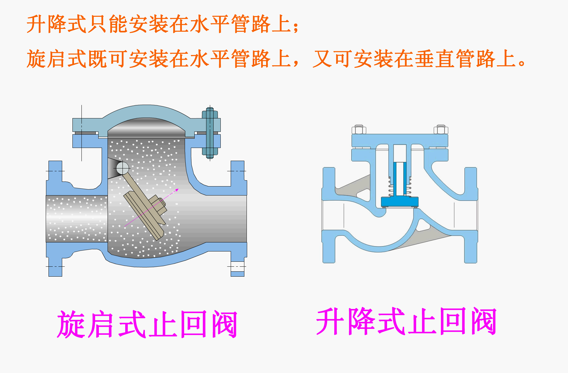 升降式止回阀、旋启式止回阀与蝶式止回阀有何区别6.jpeg 升降式止回阀、旋启式止回阀与蝶式止回阀有何区别6.jpeg