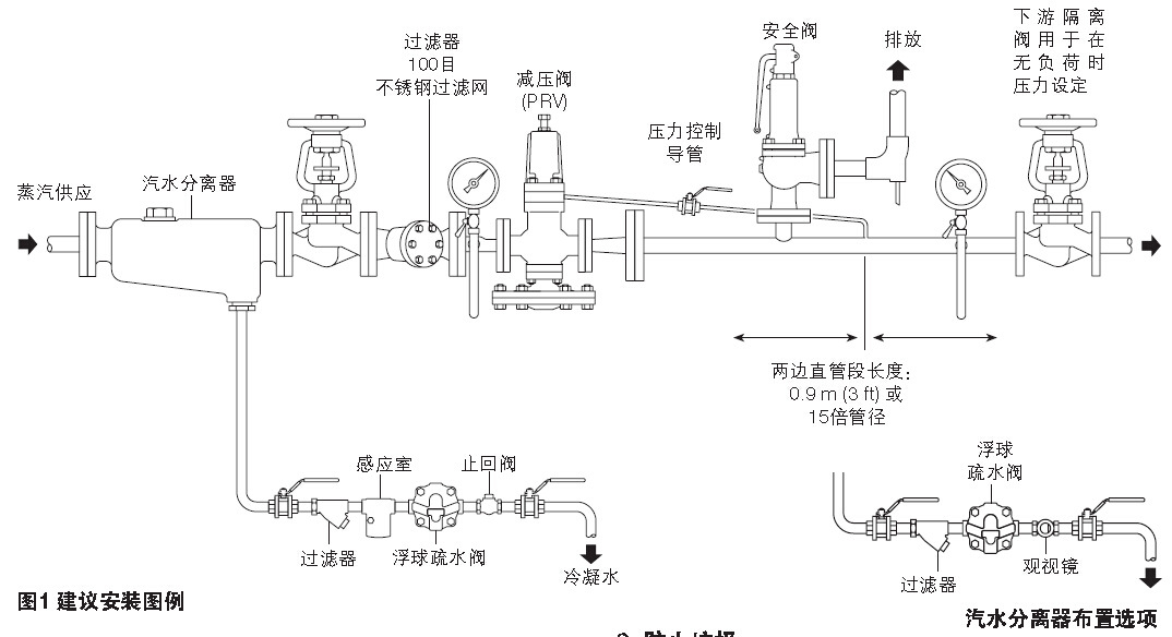 如何正确安装减压阀3.jpg 如何正确安装减压阀3.jpg