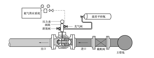 什么是水击泄压阀2.png 什么是水击泄压阀2.png