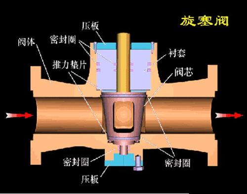 球阀与旋塞阀的区别特�?.jpg 球阀与旋塞阀的区别特�?.jpg