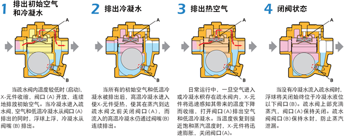 进口浮球疏水阀系统4.jpg 进口浮球疏水阀系统4.jpg
