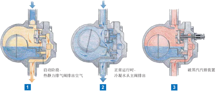 进口浮球疏水阀系统3.jpg 进口浮球疏水阀系统3.jpg