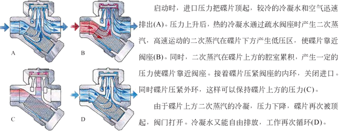 进口热动力疏水阀系统2.jpg 进口热动力疏水阀系统2.jpg