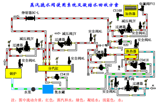 进口疏水阀流量计算公式及安装说�?.gif 进口疏水阀流量计算公式及安装说�?.gif