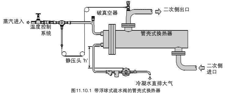 进口疏水阀流量计算公式及安装说�?.jpg 进口疏水阀流量计算公式及安装说�?.jpg