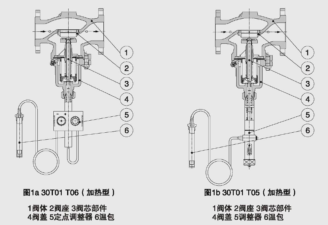 自力式温度调节阀工作原理2.jpg 自力式温度调节阀工作原理2.jpg