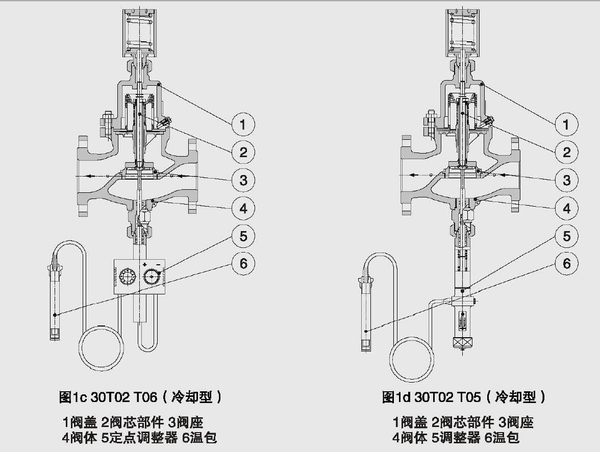 自力式温度调节阀工作原理3.jpg 自力式温度调节阀工作原理3.jpg