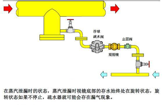 如何判断蒸汽疏水阀是否损坏3.jpeg 如何判断蒸汽疏水阀是否损坏3.jpeg