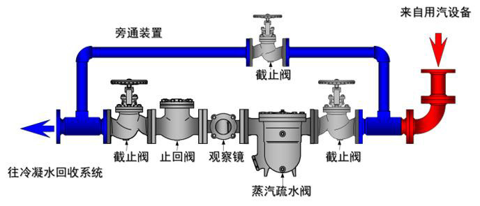 蒸汽疏水阀在蒸汽管道中的作�?.jpg 蒸汽疏水阀在蒸汽管道中的作�?.jpg